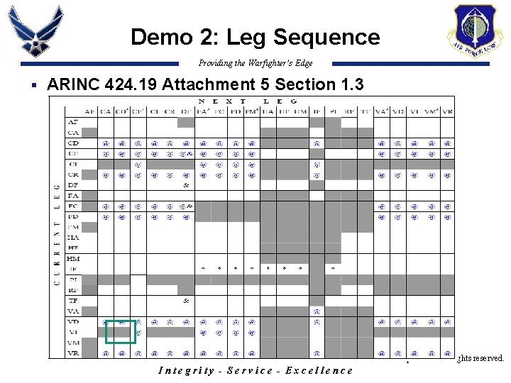 Demo 2: Leg Sequence Providing the Warfighter’s Edge § ARINC 424. 19 Attachment 5