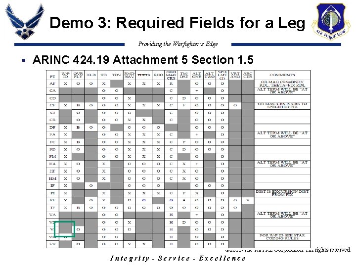 Demo 3: Required Fields for a Leg Providing the Warfighter’s Edge § ARINC 424.