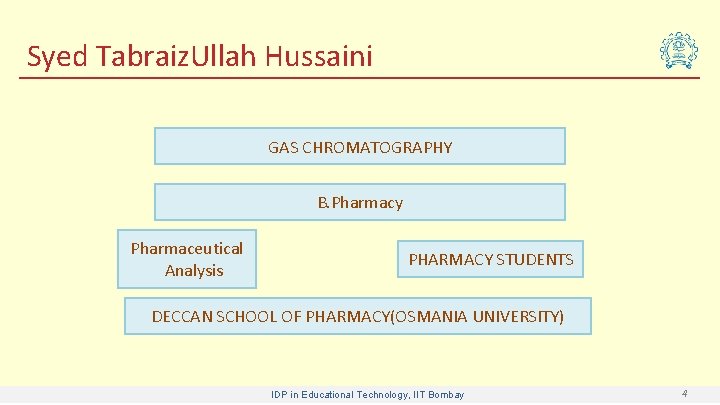Syed Tabraiz. Ullah Hussaini GAS CHROMATOGRAPHY B. Pharmacy Pharmaceutical Analysis PHARMACY STUDENTS DECCAN SCHOOL