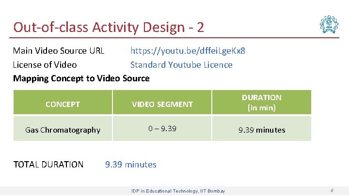 Out-of-class Activity Design - 2 https: //youtu. be/dffei. Lge. Kx 8 Main Video Source