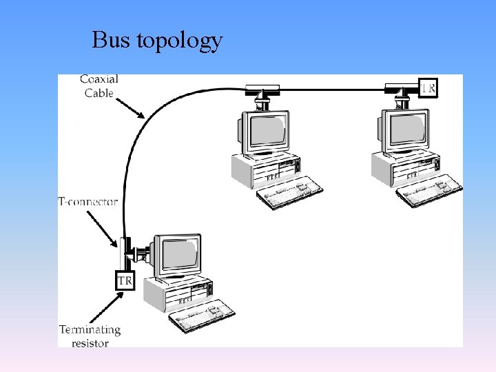 Bus topology 