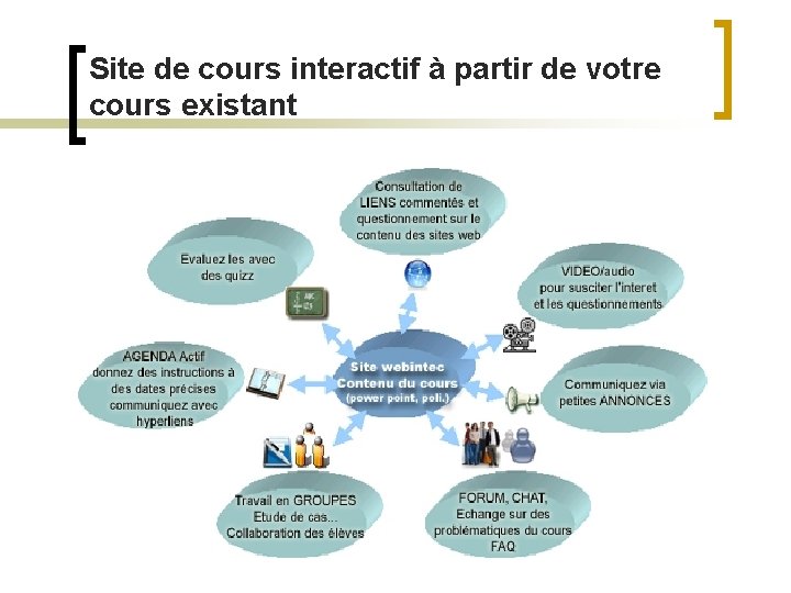 Site de cours interactif à partir de votre cours existant 