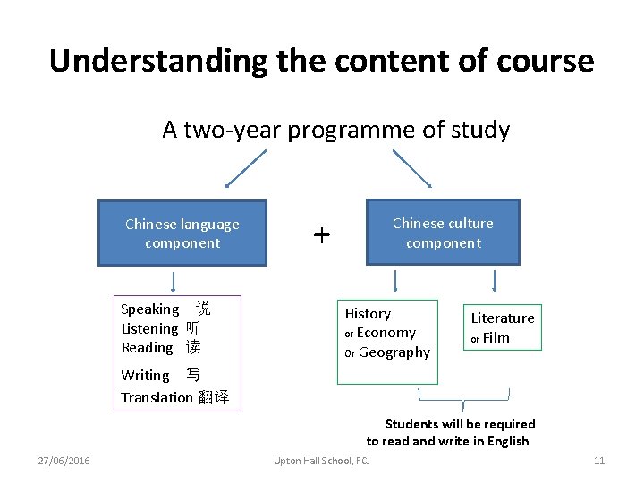 Understanding the content of course A two-year programme of study Chinese language component Speaking Understanding the content of course A two-year programme of study Chinese language component Speaking
