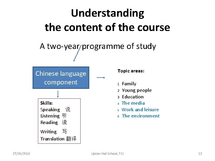 Understanding the content of the course A two-year programme of study Chinese language component Understanding the content of the course A two-year programme of study Chinese language component