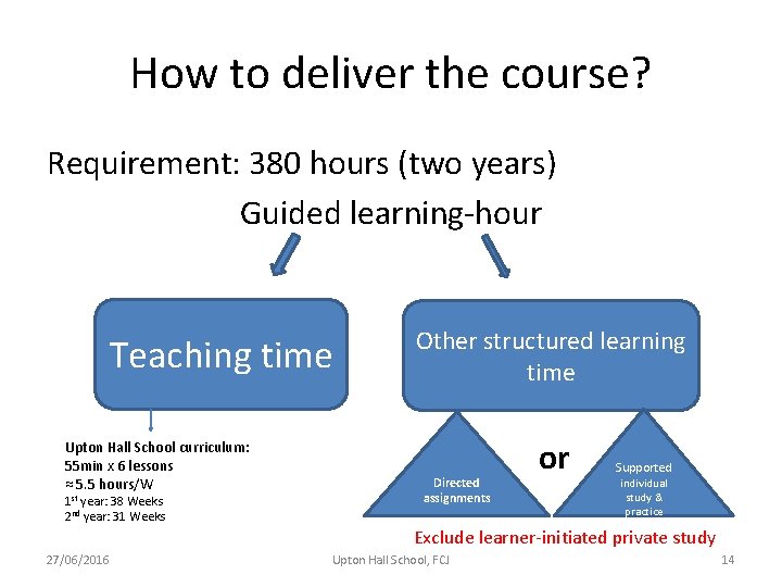 How to deliver the course? Requirement: 380 hours (two years) Guided learning-hour Teaching time How to deliver the course? Requirement: 380 hours (two years) Guided learning-hour Teaching time