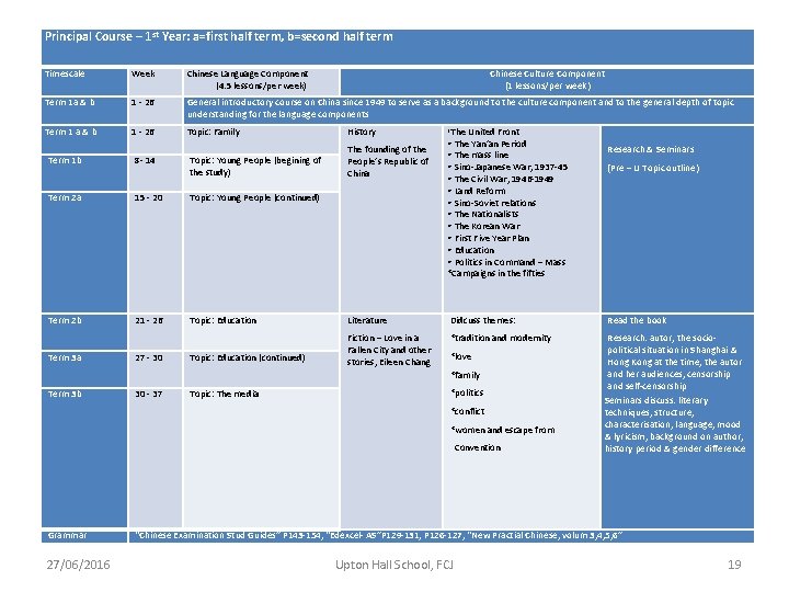 Principal Course – 1 st Year: a=first half term, b=second half term Timescale Week Principal Course – 1 st Year: a=first half term, b=second half term Timescale Week