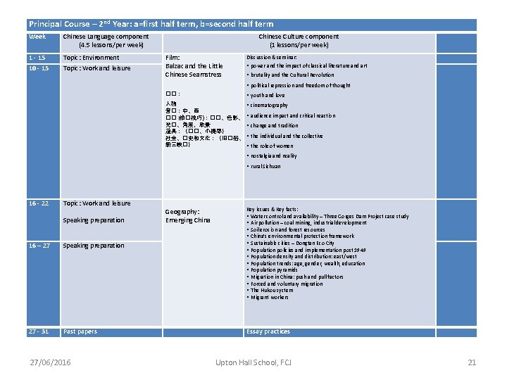 Principal Course – 2 nd Year: a=first half term, b=second half term Week Chinese Principal Course – 2 nd Year: a=first half term, b=second half term Week Chinese