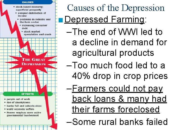 Causes of the Depression ■ Depressed Farming: – The end of WWI led to