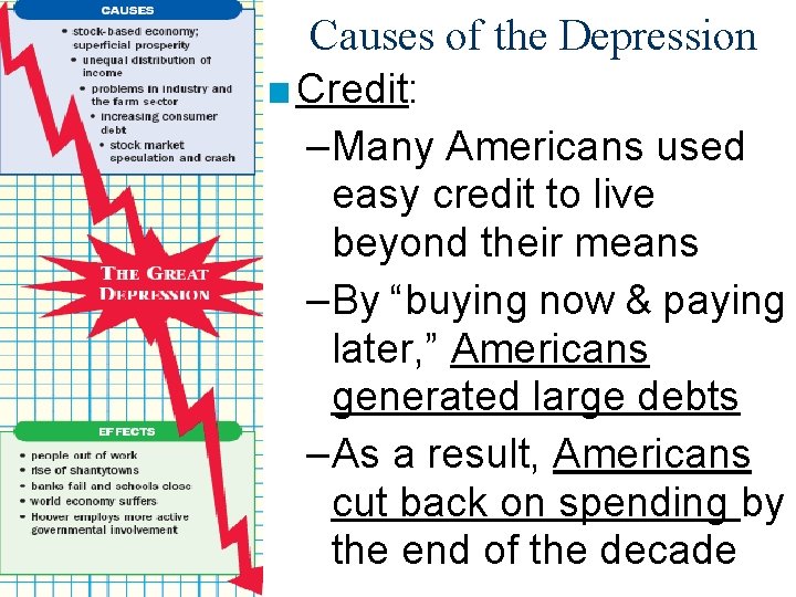 Causes of the Depression ■ Credit: – Many Americans used easy credit to live