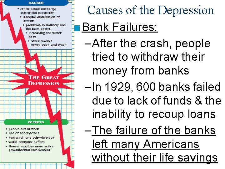 Causes of the Depression ■ Bank Failures: – After the crash, people tried to