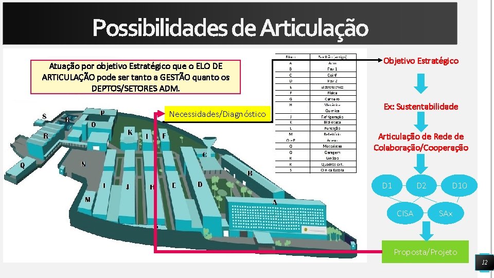 Possibilidades de Articulação Atuação por objetivo Estratégico que o ELO DE ARTICULAÇÃO pode ser