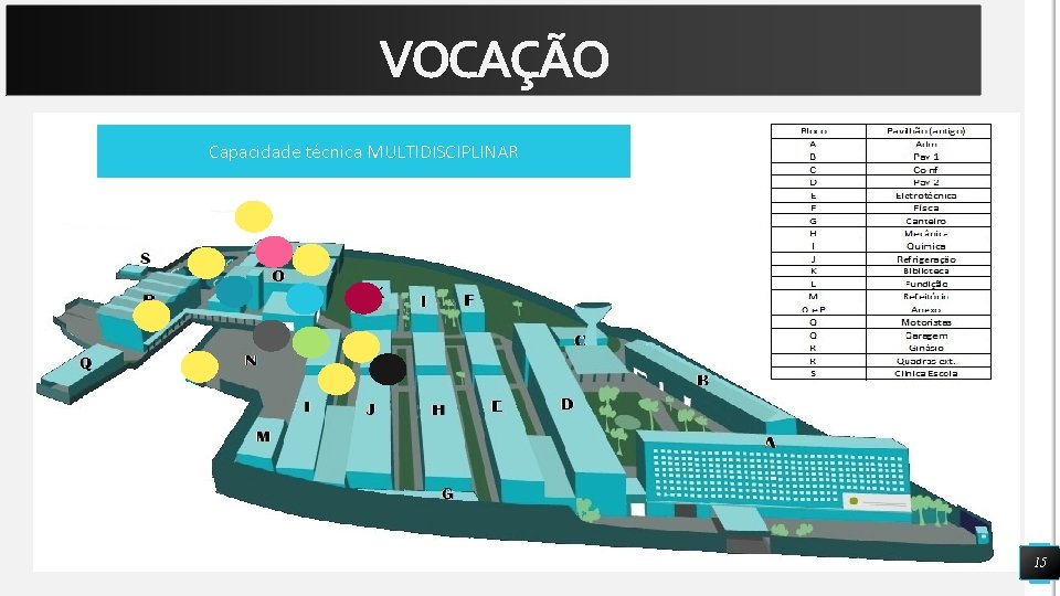 VOCAÇÃO Capacidade técnica MULTIDISCIPLINAR 15 