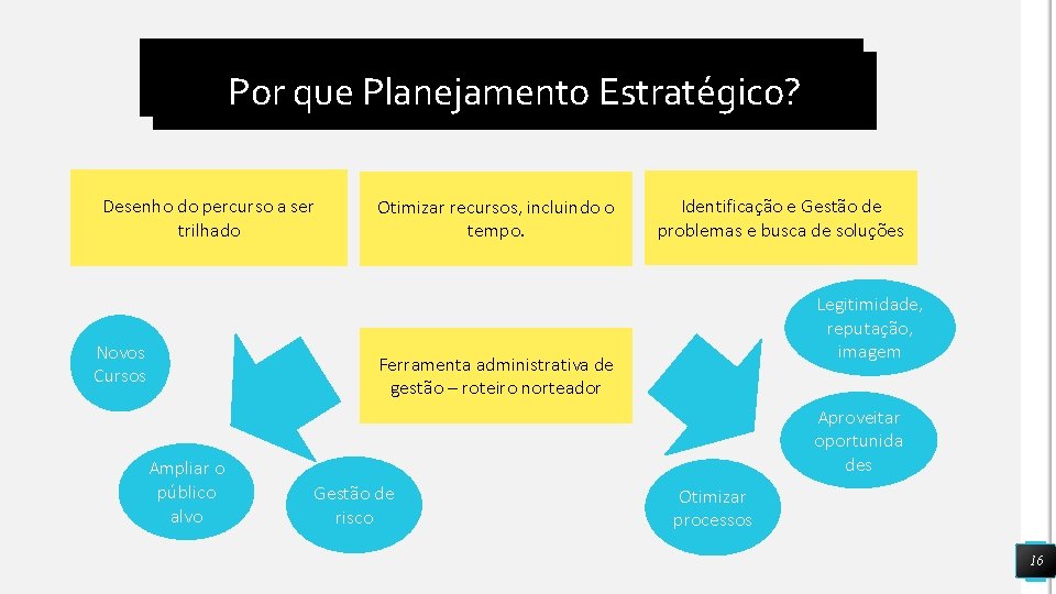 Por Porque que. Planejamento. Estratégico? Desenho do percurso a ser trilhado Novos Cursos Ampliar