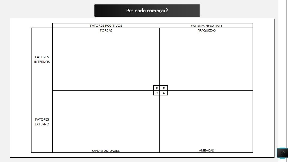 Por onde começar? 19 