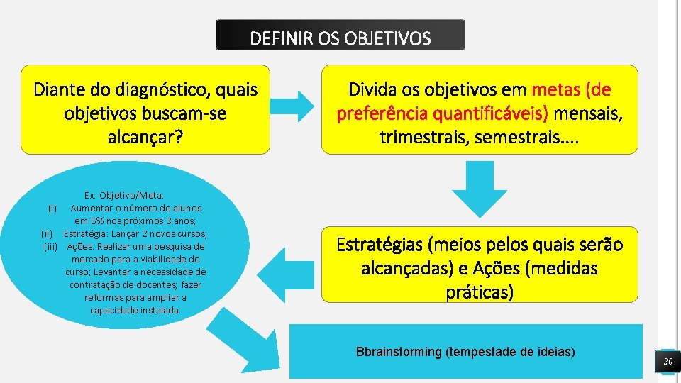 DEFINIR OS OBJETIVOS Diante do diagnóstico, quais objetivos buscam-se alcançar? Ex: Objetivo/Meta: (i) Aumentar