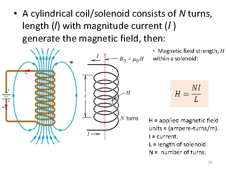  • A cylindrical coil/solenoid consists of N turns, length (l) with magnitude current