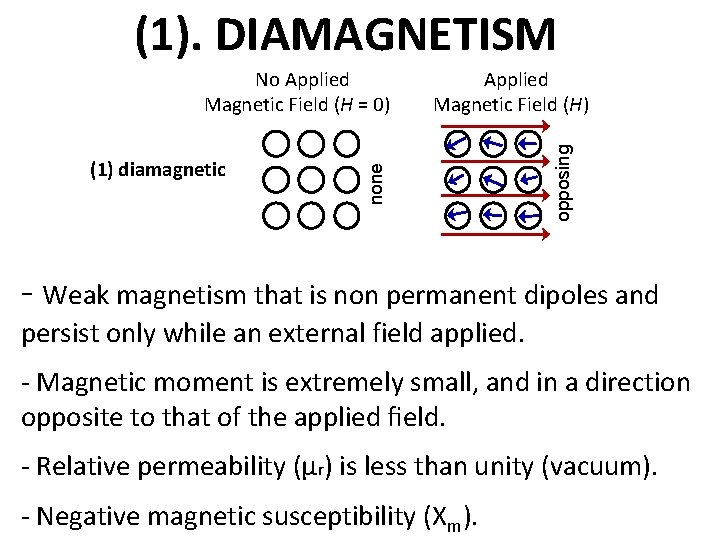 (1). DIAMAGNETISM opposing (1) diamagnetic Applied Magnetic Field (H) none No Applied Magnetic Field
