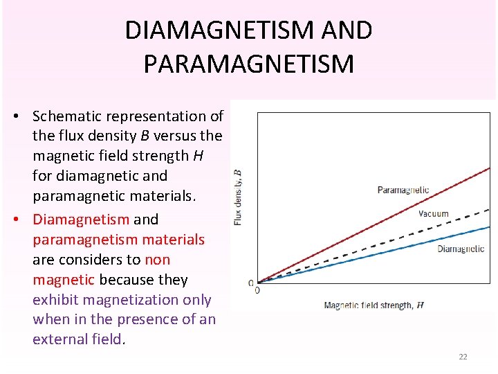 DIAMAGNETISM AND PARAMAGNETISM • Schematic representation of the flux density B versus the magnetic