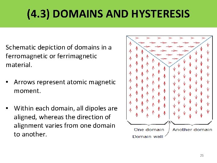 (4. 3) DOMAINS AND HYSTERESIS Schematic depiction of domains in a ferromagnetic or ferrimagnetic