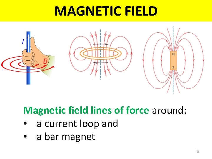 MAGNETIC FIELD Magnetic field lines of force around: • a current loop and •