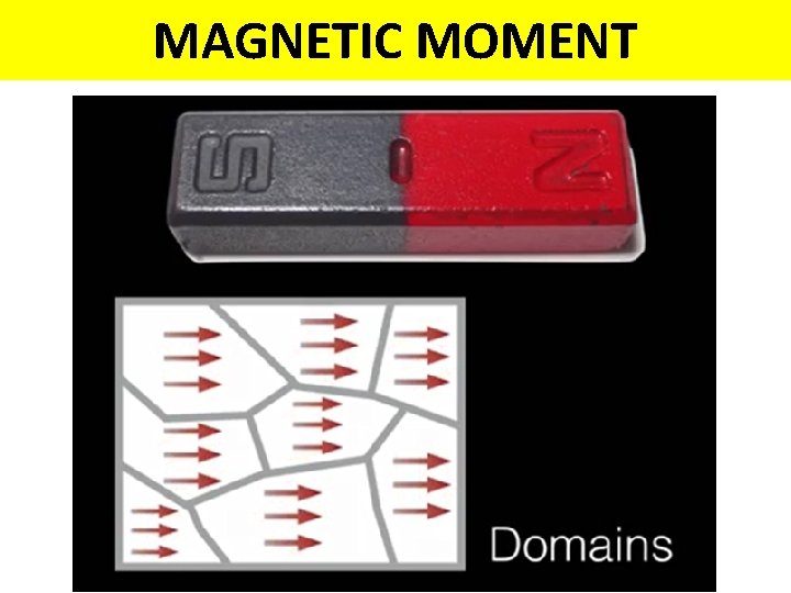 MAGNETIC MOMENT 