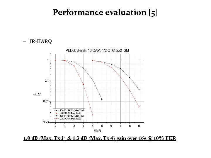 Performance evaluation [5] – IR-HARQ 1. 0 d. B (Max. Tx 2) & 1.