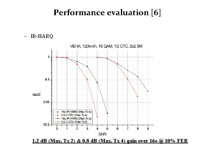 Performance evaluation [6] – IR-HARQ 1. 2 d. B (Max. Tx 2) & 0.