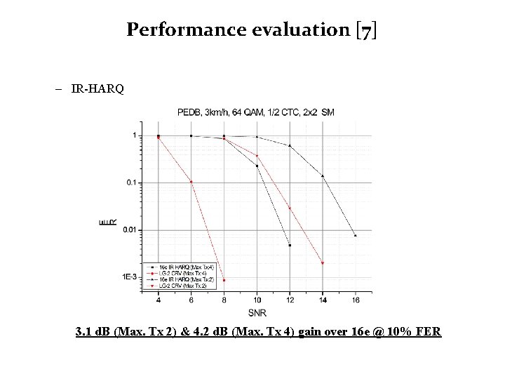 Performance evaluation [7] – IR-HARQ 3. 1 d. B (Max. Tx 2) & 4.
