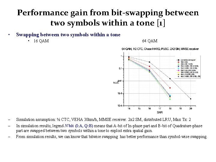 Performance gain from bit-swapping between two symbols within a tone [1] • Swapping between