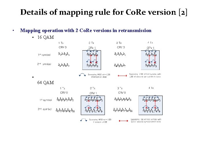 Details of mapping rule for Co. Re version [2] • Mapping operation with 2