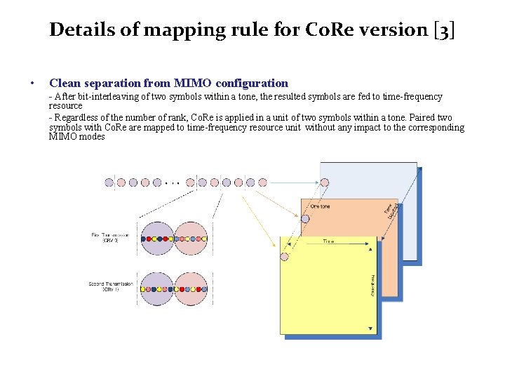 Details of mapping rule for Co. Re version [3] • Clean separation from MIMO