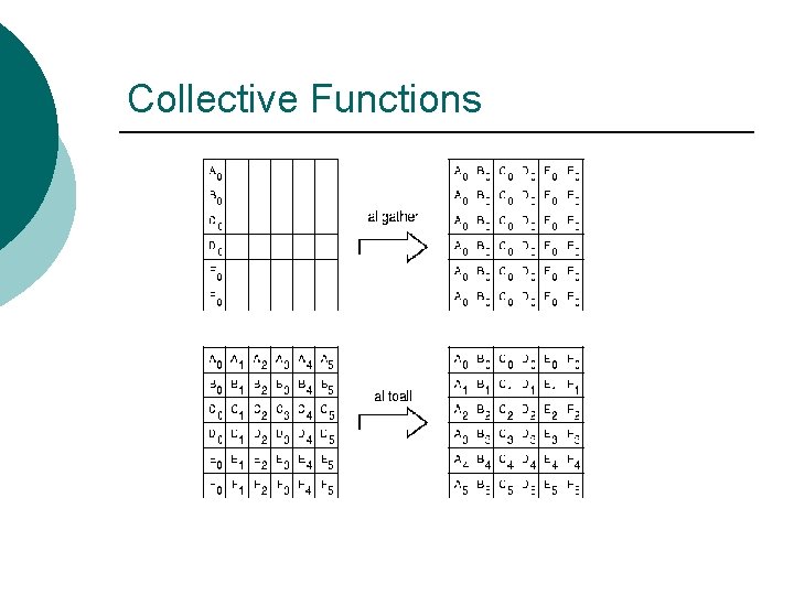 Collective Functions 