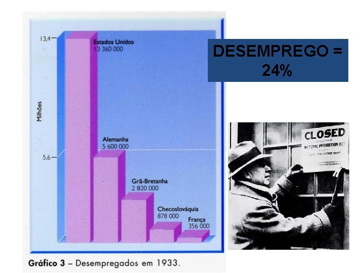 DESEMPREGO = 24% 