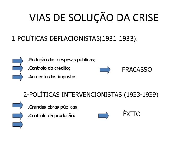 VIAS DE SOLUÇÃO DA CRISE 1 -POLÍTICAS DEFLACIONISTAS(1931 -1933): . Redução das despesas públicas;