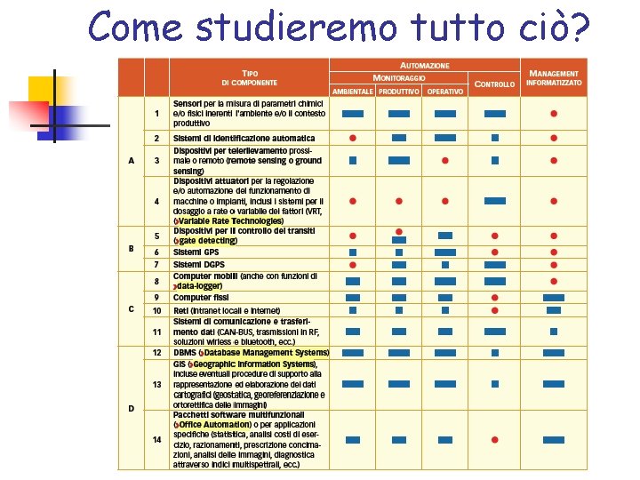 Come studieremo tutto ciò? 