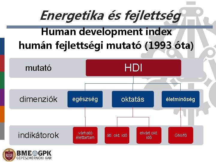 Energetika és fejlettség Human development index humán fejlettségi mutató (1993 óta) HDI mutató dimenziók