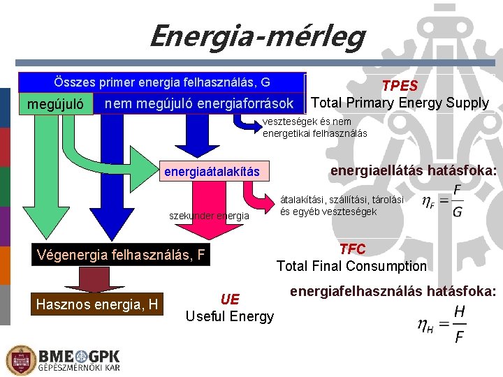 Energia-mérleg Összes primer energia felhasználás, G megújuló nem megújuló energiaforrások TPES Total Primary Energy