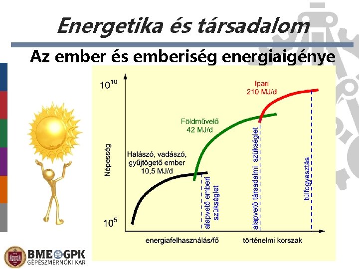 Energetika és társadalom Az ember és emberiség energiaigénye 