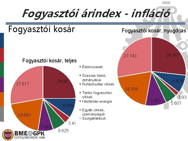 Fogyasztói árindex - infláció Fogyasztói kosár, nyugdíjas 26. 787 27. 743 Fogyasztói kosár, teljes