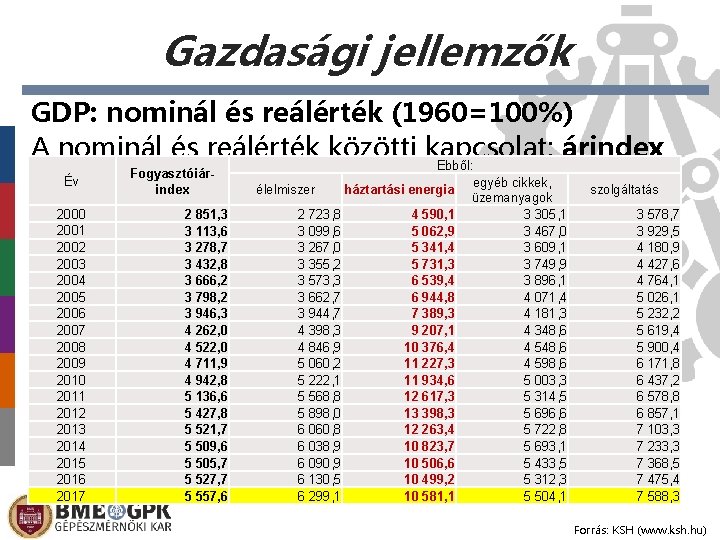 Gazdasági jellemzők GDP: nominál és reálérték (1960=100%) A nominál és reálérték közötti kapcsolat: árindex