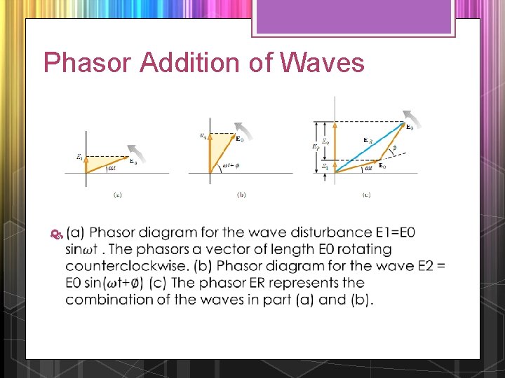 Phasor Addition of Waves 