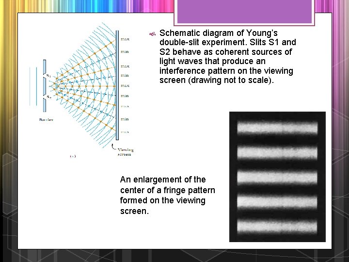  Schematic diagram of Young’s double-slit experiment. Slits S 1 and S 2 behave