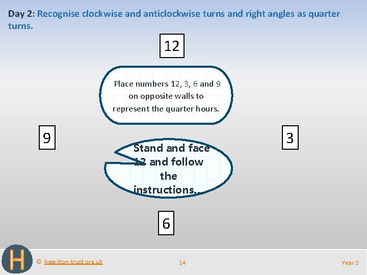 Day 2: Recognise clockwise and anticlockwise turns and right angles as quarter turns. 12