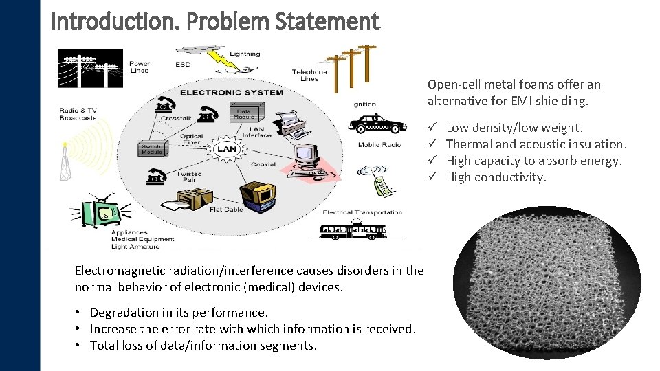 Introduction. Problem Statement Open-cell metal foams offer an alternative for EMI shielding. ü ü