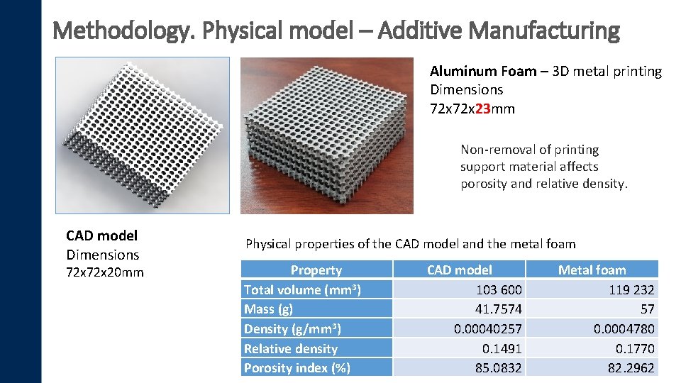 Methodology. Physical model – Additive Manufacturing Aluminum Foam – 3 D metal printing Dimensions
