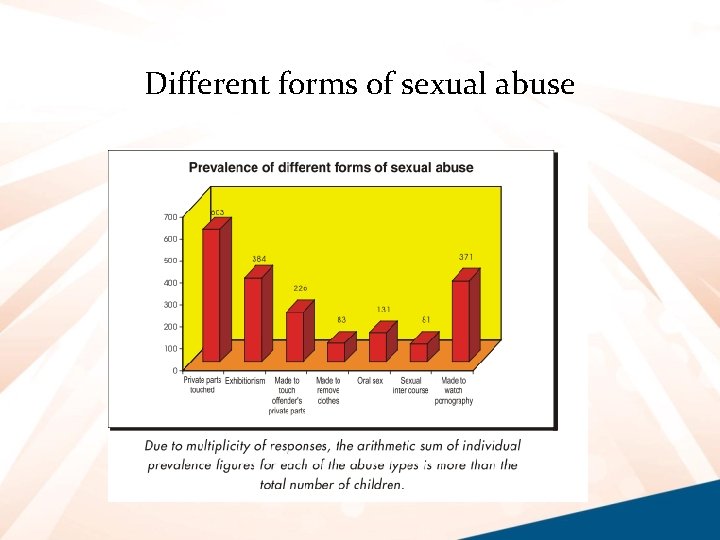 Different forms of sexual abuse 