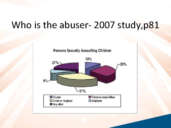 Who is the abuser- 2007 study, p 81 