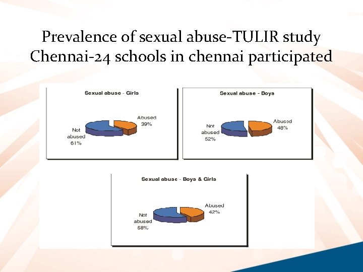 Prevalence of sexual abuse-TULIR study Chennai-24 schools in chennai participated 
