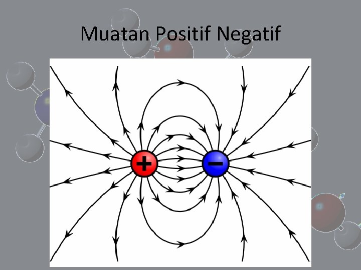 Muatan Positif Negatif 