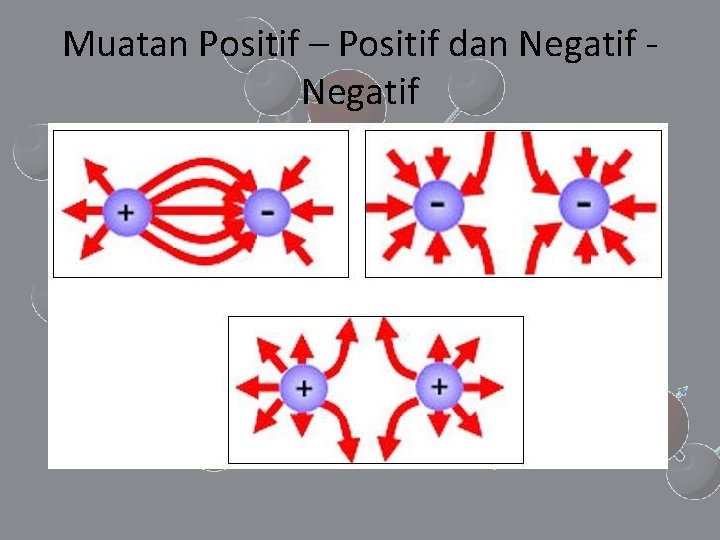 Muatan Positif – Positif dan Negatif 